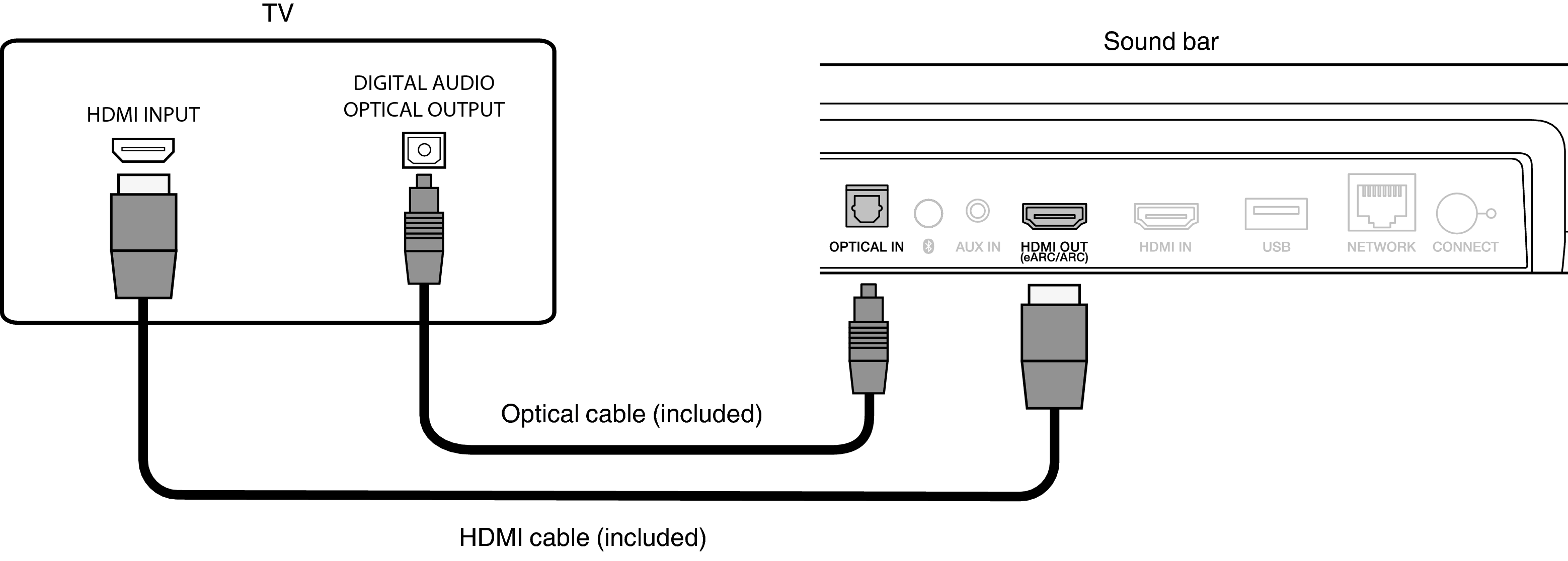 Conne HDMI Opt SB550